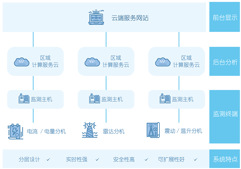 自組網(wǎng)式環(huán)保用電在線監(jiān)測終端